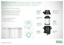 ProVent² Series-3