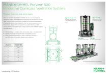 ProVent² Series-4