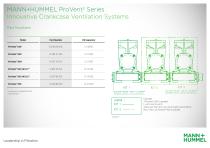 ProVent² Series-6