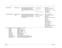 Experimental Validation of Autodesk®  3ds Max® - 11