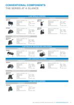 Handling technology / Module for Universal Robots - 15