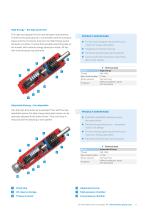 Innovations Damping technology - 5