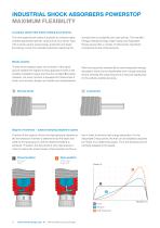 Innovations Damping technology - 6