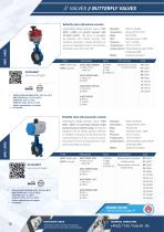 CATALOGUE for industrial valves and measurement-18