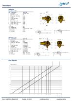Float valve brass TYPE SW01-2