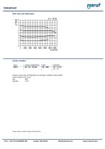 pressure-control-valve type MD03-2