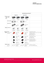 High Voltage Connectors Series 22-2