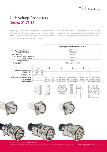 High Voltage Connectors Series 51 71 91