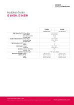 Insulation Tester IS 6600H, IS 6680H-2