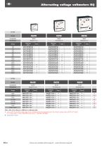 Analogue meters-4