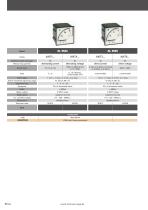 Analogue meters with alarms-2