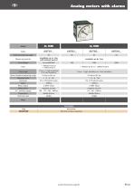 Analogue meters with alarms-3