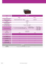 Digital meters and Light bars-10