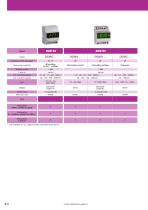 Digital meters and Light bars-2