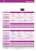 Digital meters and Light bars-5