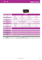 Digital meters and Light bars-7