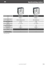 Indicators for synchronization-3