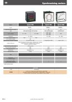 Indicators for synchronization-4