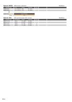 Indicators for synchronization-6
