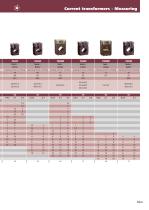Low voltage transformers-5