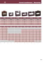 Low voltage transformers-7