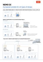 MEASUREMENT AND ENERGY MANAGEMENT SYSTEM-7