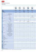 MEASURING INSTRUMENTS AND INTEGRATED SYSTEMS-12