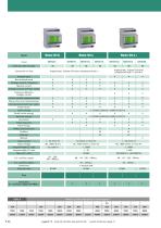 Multifunction-2