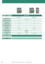 Multifunction-4