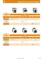 Shunt Switches-3