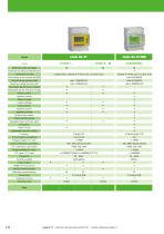 Static energy meters-4