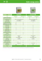 Static energy meters-5