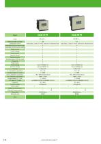Static energy meters-6