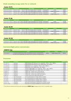 Static energy meters-11