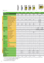 Static energy meters-6