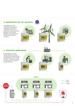 Static energy meters-9