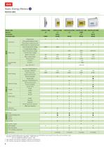 STATIC ENERGY METERS CONTO-4