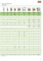 STATIC ENERGY METERS CONTO-5