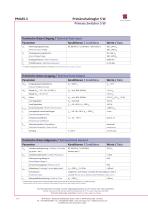 Primary Switcher 5 W-2