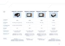 Product shortform Railway - 13