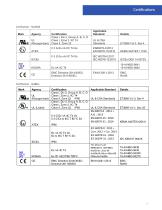 SLA5800 Series Pressure Controllers - 5