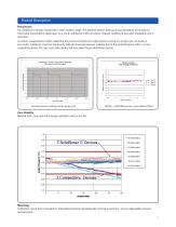 SolidSense II® Series - 5