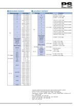 Digital Program Controller DP1000G - CHINO CORPORATION - PDF Catalogs ...