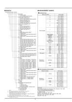 Digital Program Controller KP2000-2