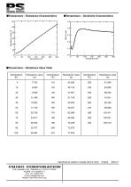 Pt-Co Temperature Probe-2