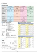 RADIATION THERMOMETERS On-line model-2