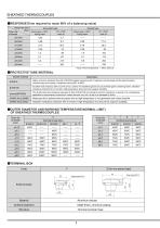 Sheathed Thermocouples-4