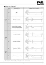 Sheathed Thermocouples-5