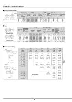 Sheathed Thermocouples-8
