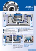 APS (Automatic Positioning System) - 5